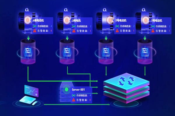 楼宇自动化系统应用的两大主要影响因素！