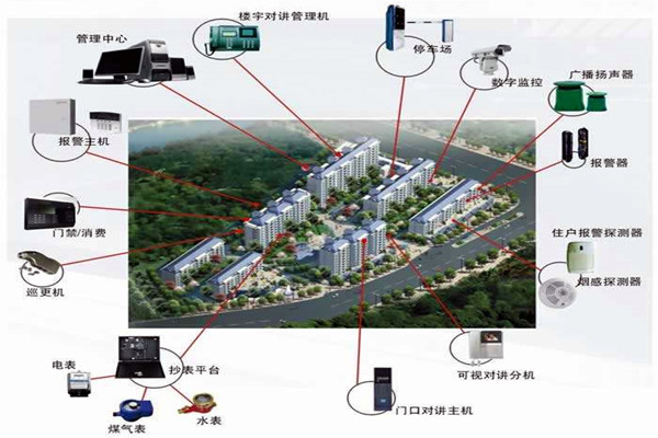 我国楼宇自动化系统的应用！(图1)