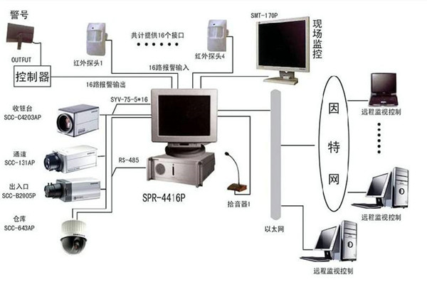 楼宇自控系统为何兴起如此之快？(图1)