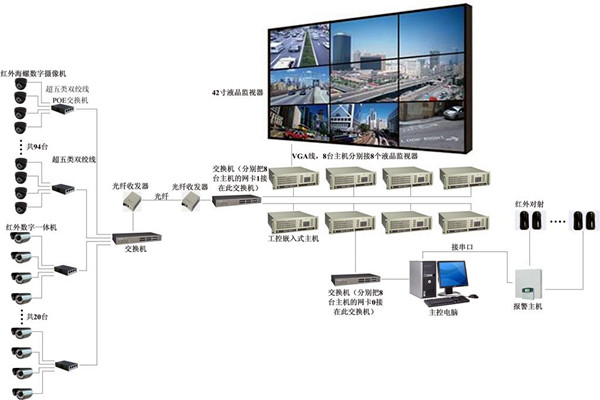 楼宇自控系统有力消除安全隐患！(图1)