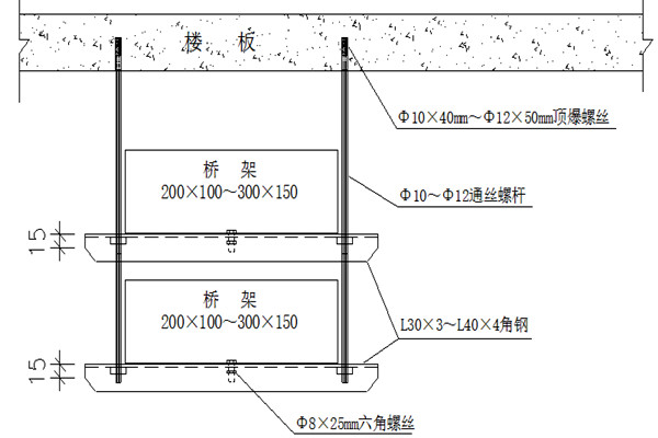 桥架安装不合理会影响楼宇智能化的实现！(图1)