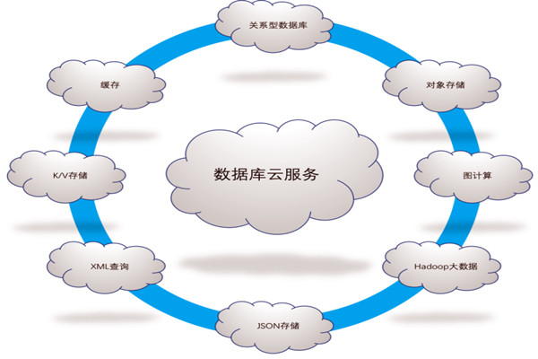 楼宇自控系统五大需求分析！(图1)