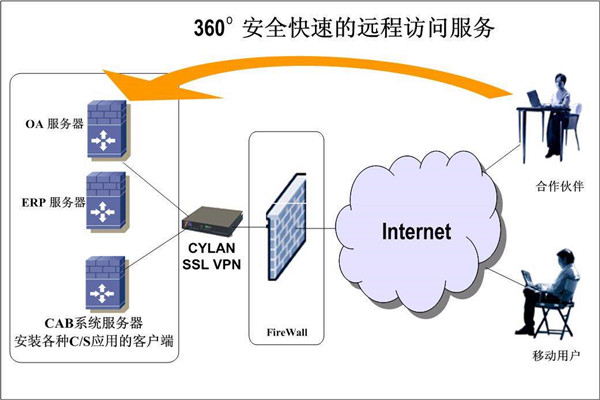 楼宇智能化系统两大开发框架！(图2)