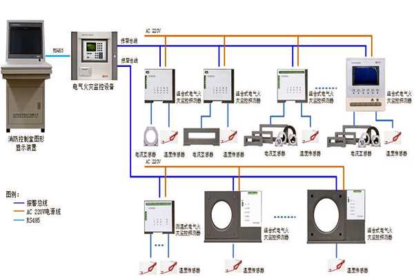 楼宇自控系统设备监控以及安全管理的实现！(图1)