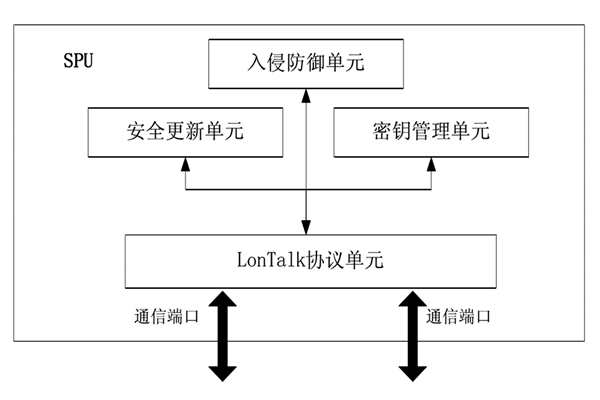 楼宇控制中的安全防护装置！(图1)