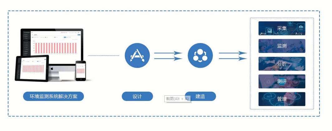 环境监测系统成人午夜APP下载！(图1)