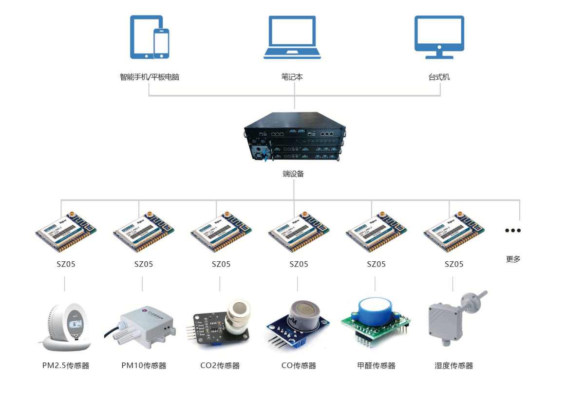 环境监测系统成人午夜APP下载！(图2)